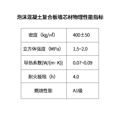 泡沫混凝土复合板物理性能指标