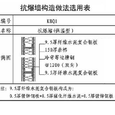 抗爆墙构造选用表