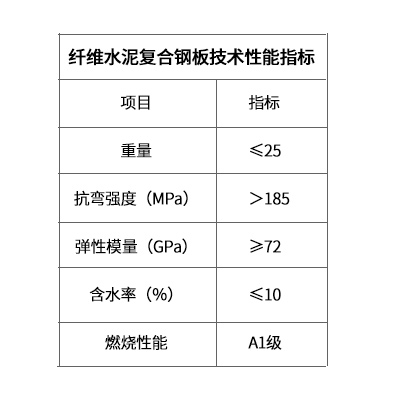 纤维水泥复合钢板技术性指标