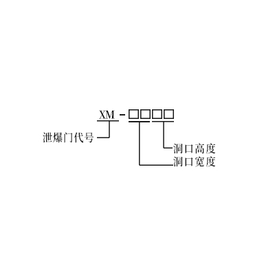 泄爆门索引方法